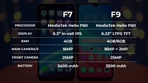 جعبه گشایی و بررسی گوشی Oppo F9