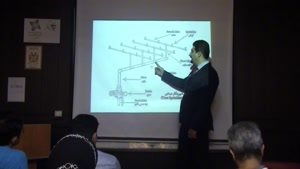 پیکربندی سیستک اسپرینکلر