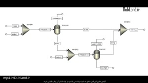 آموزش تصویری نرم افزار اسپن پلاس به زبان فارسی