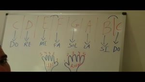 آموزش پیانو به زبان ساده جلسه چهارم