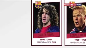 پرافتخارترین بازیکنان تاریخ بارسلونا را بشناسید .