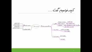 چرا مدیریت زمان جواب نمی دهد؟