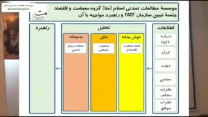 درباره FATF - اطلاعات ؛ تحلیل؛ راهبرد