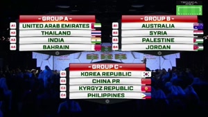 جدول گروه بندی جام ملت های آسیا ۲۰۱۹