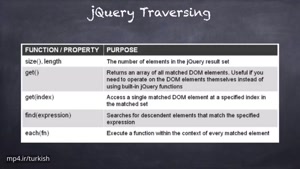 ۱۱- عملکردهای Traversing در جی کوئریjQuery