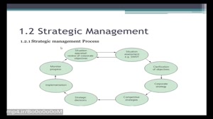 مدیریت استراتژیک