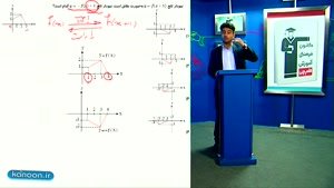 ریاضی دوازدهم تجربی - تدریس تبدیل نمودار از علی هاشمی