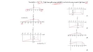 ریاضی دوازدهم - تدریس کامل رسم با انتقال از علی هاشمی