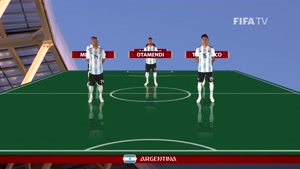 شماتیک ترکیب تیم های آرژانتین و کرواسی
