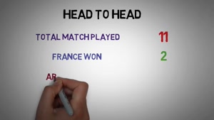 تحلیل بازی‌ های فرانسه و آرژانتین و ترکیب احتمالی دو تیم