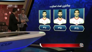 آمار بازیکنان ایران مقابل اسپانیا جام جهانی 2018