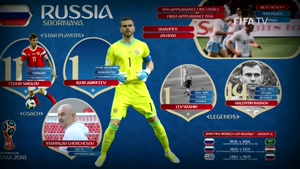 کلیپ منتشر شده از فیفا برای معرفی تیم ملی روسیه در جام جهانی 2018 روسیه