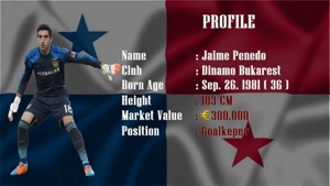 مشخصات بازیکنان تیم ملی پاناما جام جهانی 2018