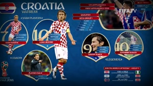 کلیپ منتشر شده از فیفا برای معرفی تیم ملی کرواسی در جام جهانی 2018