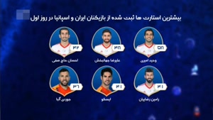 آنالیز تیم ایران و اسپانیا برای بازی مرحله گروهی