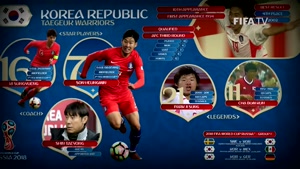 کلیپ منتشر شده از فیفا برای معرفی تیم ملی کره جنوبی در جام جهانی 2018