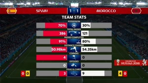 آمار بازی اسپانیا و مراکش