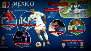 کلیپ منتشر شده از فیفا برای معرفی تیم ملی مکزیک در جام جهانی 2018