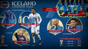 کلیپ منتشر شده از فیفا برای معرفی تیم ملی ایسلند در جام جهانی 2018 روسیه