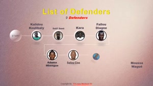 مشخصات بازیکنان تیم ملی سنگال جام جهانی 2018