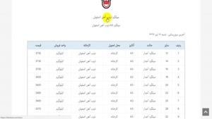 قیمت میلگرد امروز در بازار