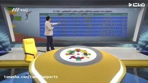 جدول مدال های بازی های آسیایی روز پنجم