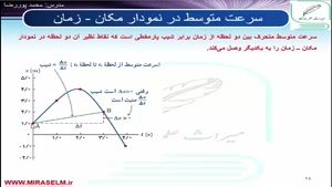 جلسه 8 فیزیک دوازدهم- سرعت متوسط در نمودار مکان- زمان 1 -محمد پوررضا 09355465946