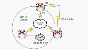 بوت کمپ CCNA توسط Udemy