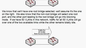 بوت کمپ CCNA توسط Udemy