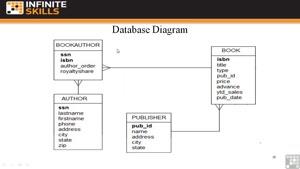 آموزش PHP