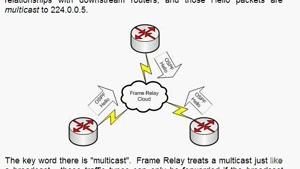 بوت کمپ CCNA توسط Udemy