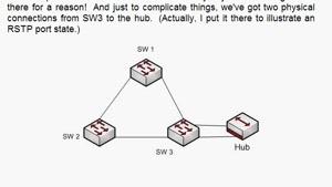 بوت کمپ CCNA توسط Udemy