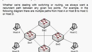 بوت کمپ CCNA توسط Udemy