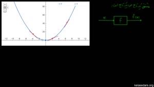 اموزش ریاضی - مشتق 4 - مشتق به مثابه یک تابع