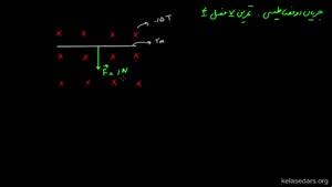 حل مثال از مبحث نیروی وارد بر سیم حامل جریان