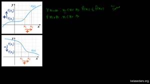 اموزش ریاضی - مشتق 13 - توابع صعودی و نزولی