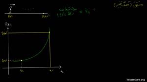 اموزش ریاضی - مشتق 1 - مفهوم مشتق