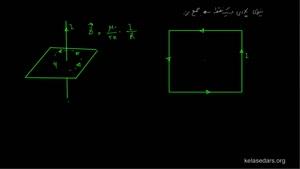 اموزش مبحث میدان مغناطیسی ناشی از پیچه حامل جریان