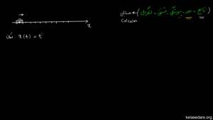 اموزش ریاضی مبحث معرفی مفهوم حد - بخش 1