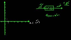 اموزش ریاضی مبحث تابع - نمایش تابع روی محورها