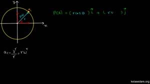 اثبات ریاضی و دقیق فرمول شتاب مرکزگرا