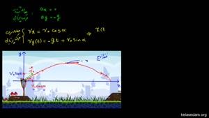 اموزش مبحث : معادله حرکت پرتابی و نقطه اوج