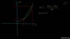 اموزش فیزیک - مبحث : مفهوم هندسی مشتق یک تابع