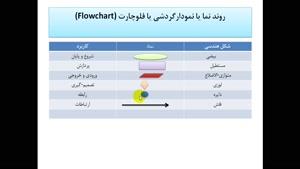 آموزش الگوریتم قسمت 9