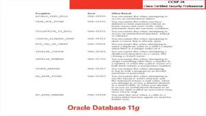 آموزش oracle database قسمت 40