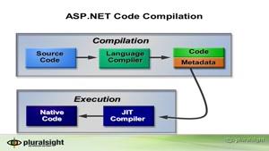 آموزش مقدمه ای بر فرم های وب ASP.NET 4 قسمت 6