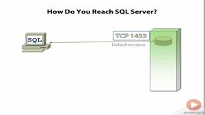 حفظ امنیت و رمزگذاری پایگاه داده SQL سرور قسمت 7