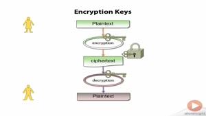 حفظ امنیت و رمزگذاری پایگاه داده SQL سرور قسمت 59