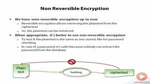 حفظ امنیت و رمزگذاری پایگاه داده SQL سرور قسمت 68