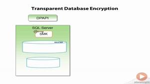 حفظ امنیت و رمزگذاری پایگاه داده SQL سرور قسمت 62